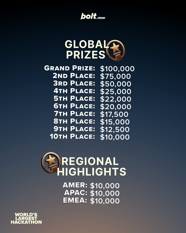 Bolt_Prize_03